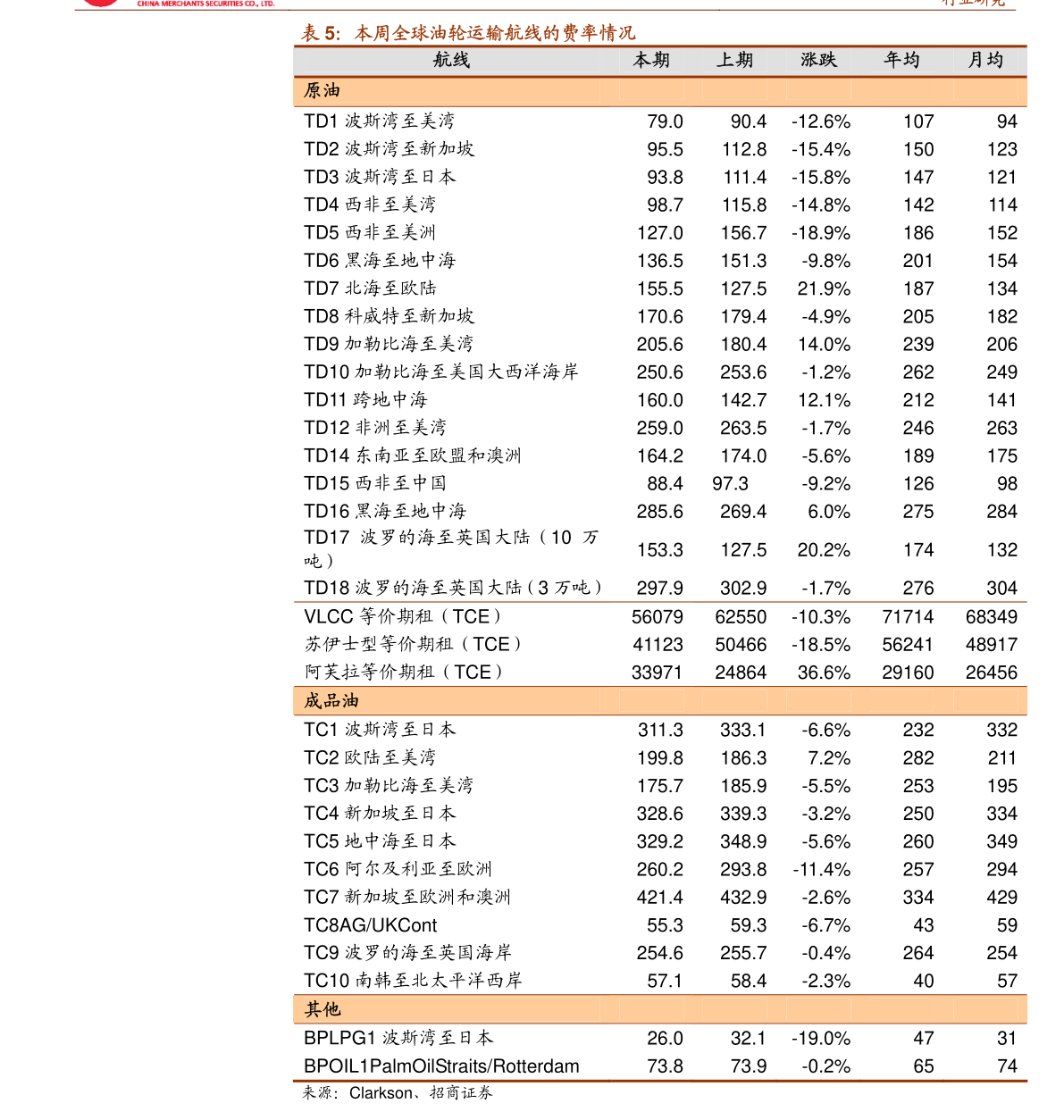 竞技宝JJB安信证券-建筑行业动态分析：建筑行业2020Q2营收业绩显著改善建筑