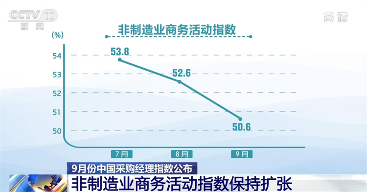 9竞技宝JJB官网入口月份建筑业活动保持活跃 投资呈现持续稳定发力态势