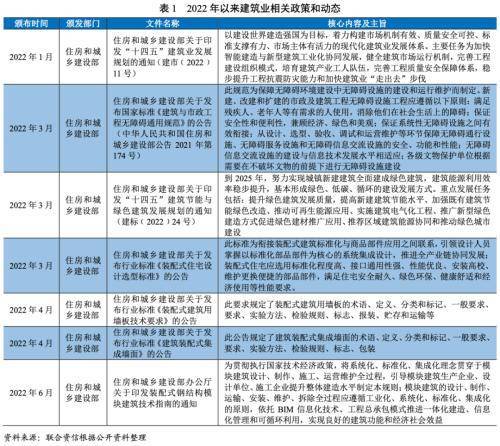 2022年建筑施工行业数据竞技宝JJB官方网站分析报告