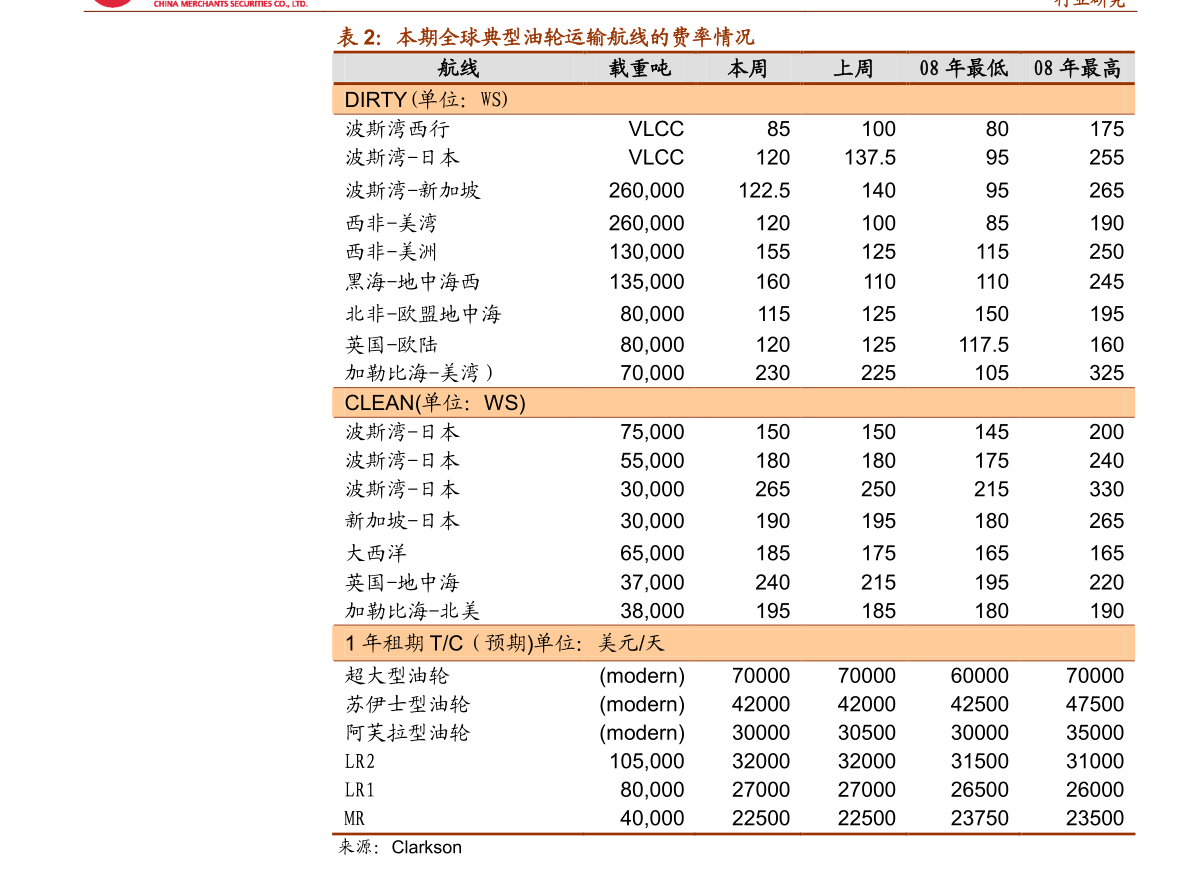 安信证券-建竞技宝JJB官方网站筑行业动态分析：10月地方债和信贷支撑社融增量农