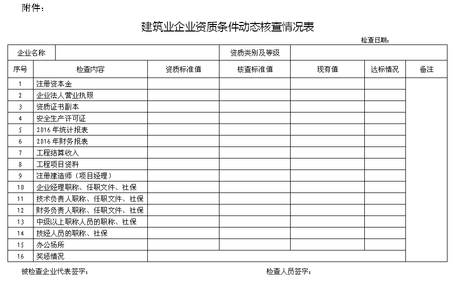 【建筑企业注意了】2017年资质动态核查已正式竞技宝JJB官方网站启动