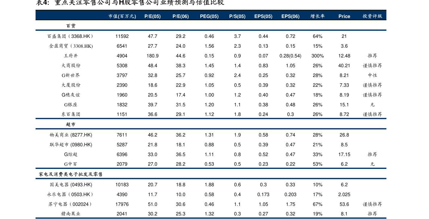 安信证券-建筑行业动态分析：交通建设稳步推进优质基建央企和地方国企受益可期-21