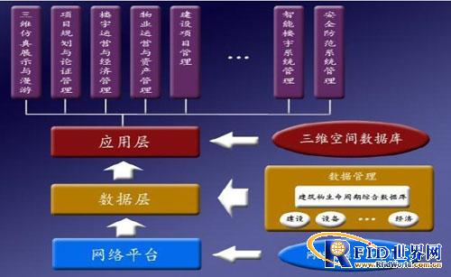 实时动态全息数字化建筑运营平台竞技宝JJB官网入口