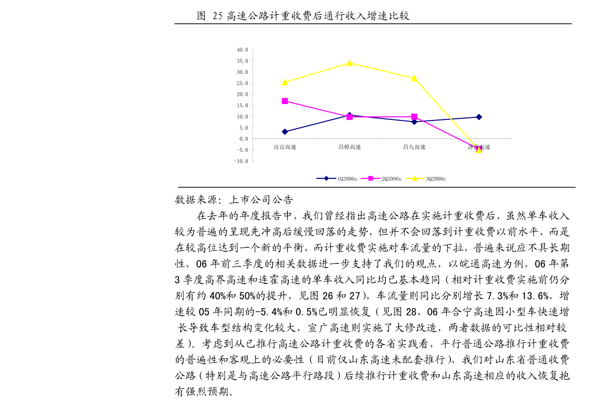 安竞技宝JJB信证券-建筑行业动态分析：8月社融规模超预期综合交通运输体系建设持