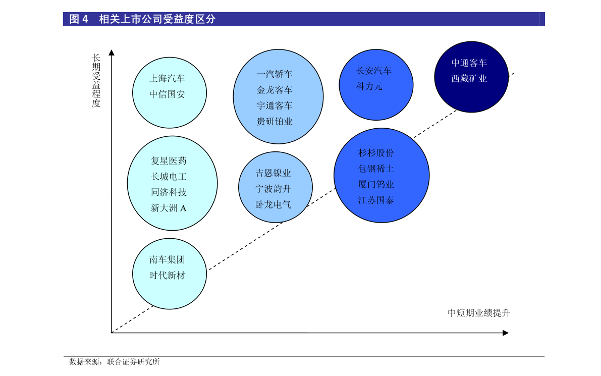 安信证券-建筑行业动态分析：9月社融增速超预期三季报建议关注基建设计钢结构优质标