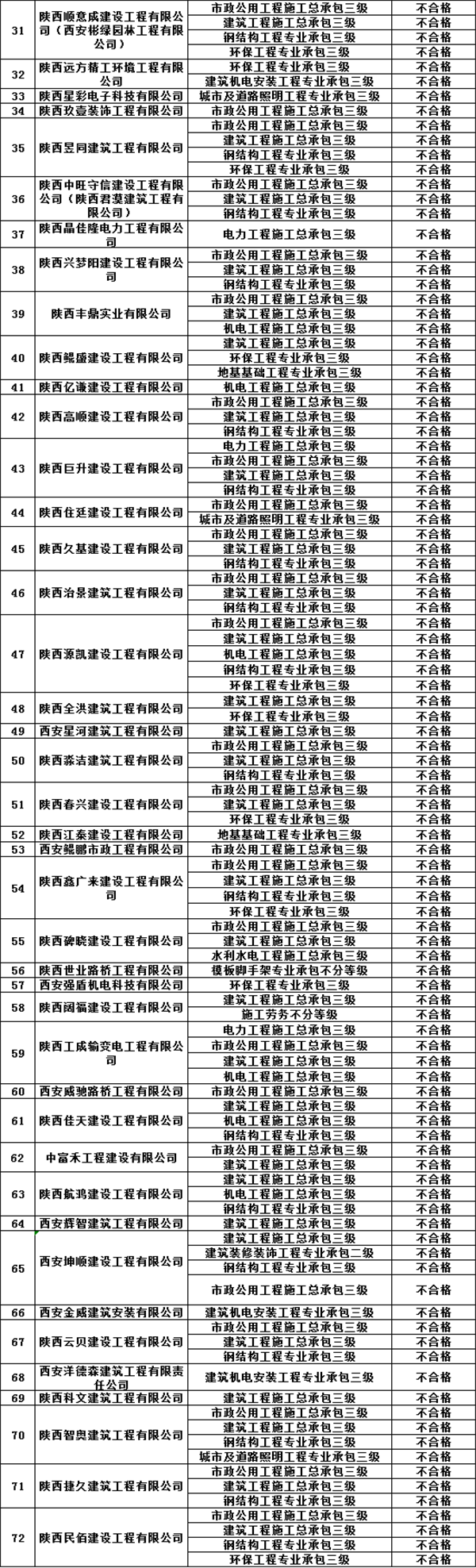 竞技宝JJB官方网站全国资质动态核查开启！千家建企因核查不达标或将丢掉资质！