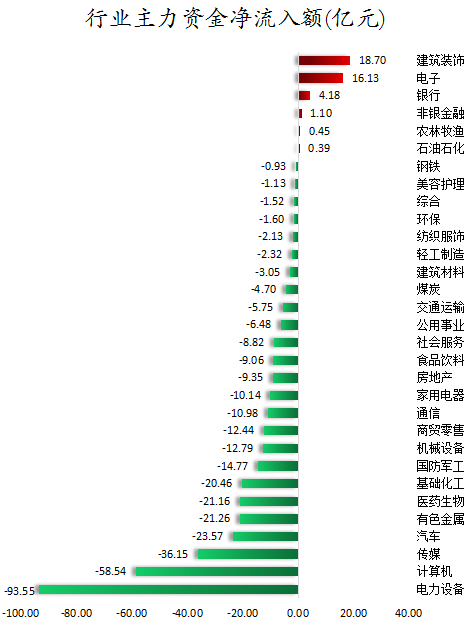 数据复盘｜主力加仓建筑装饰、电子等行业 龙虎榜机竞技宝JJB官方网站构抢筹华工科