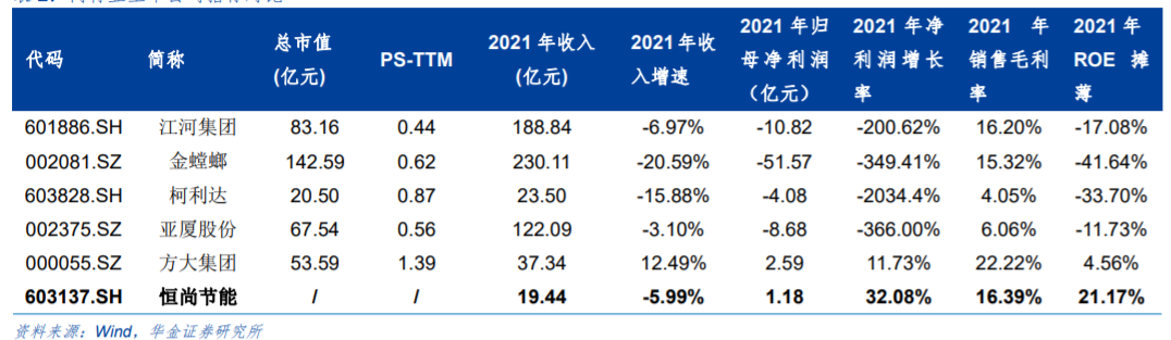 恒尚节能开启申购 致力竞技宝JJB官网入口于打造国内幕墙智能建造龙头企业