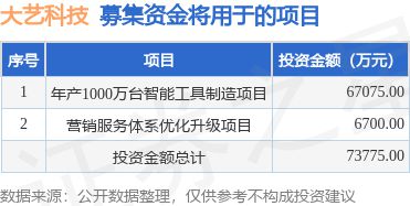 IPO动态：大艺科技拟在深交所主板上市募资613亿元竞技宝JJB